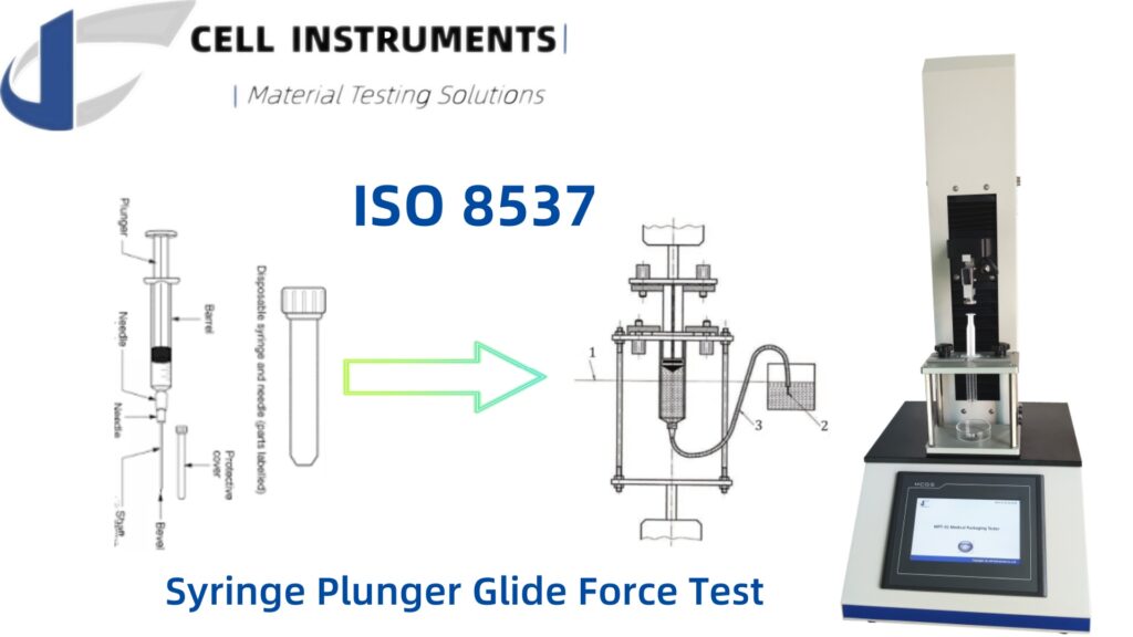 Syringe Plunger Glide Force Test: A Critical Quality Control Measure for Syringe Functionality Syringe Plunger Glide Force Test: A Critical Quality Control Measure for Syringe Functionality